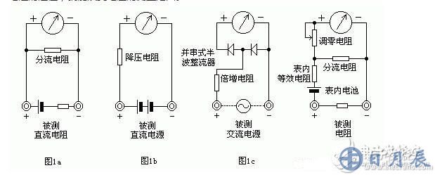 測量電阻：--先將表棒搭在一起短路，使指針向右偏轉(zhuǎn)，隨即調(diào)整“Ω”調(diào)零旋鈕，使指針恰好指到0。然后將兩根表棒分別接觸被測電阻（或電路）兩端，讀出指針在歐姆刻度線（第一條線）上的讀數(shù)，再乘以該檔標(biāo)的數(shù)字，就是所測電阻的阻值。例如用R*100擋測量電阻，指針指在80，則所測得的電阻值為80*100=8K。
