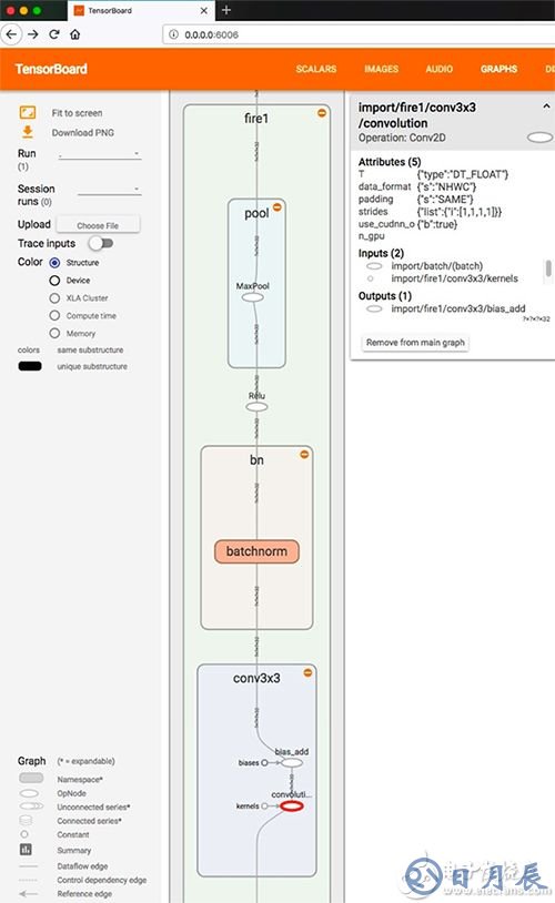 Lattice speed-sign detection sample application Lattice 速度標志檢測示例應(yīng)用程序示意圖
