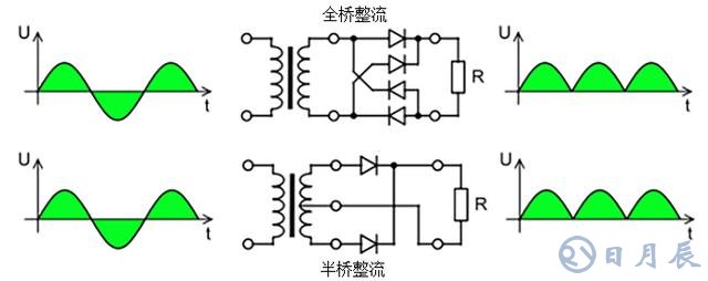 半橋整流和全橋整流有什么不同之處？